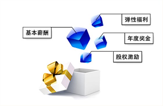 薪酬體系優(yōu)化的八大步驟 薪酬體系優(yōu)化的八大步驟