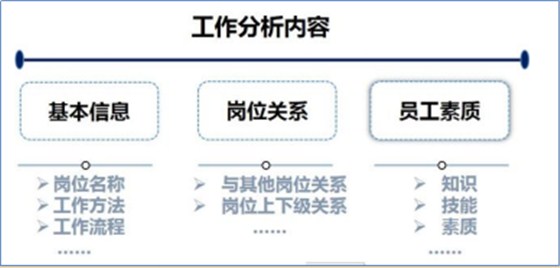 教你如何設(shè)計寬帶薪酬