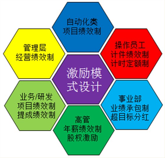 民營(yíng)企業(yè)薪酬管理的弊端