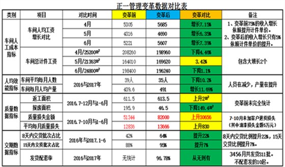 正一管理咨詢項目圓滿結(jié)束 