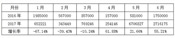 基礎(chǔ)打造 志在遠行----凱佳紡織咨詢變革總結(jié)