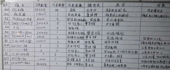 東莞市LZG光學(xué)模具有限公司，訂單準(zhǔn)交率提升攻關(guān)案例