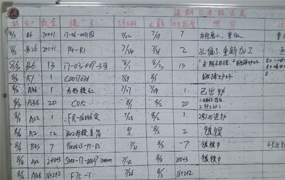東莞市LZG光學(xué)模具有限公司，訂單準(zhǔn)交率提升攻關(guān)案例