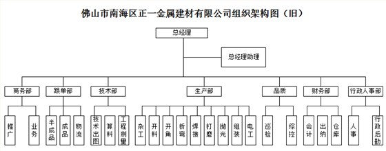 澤亞咨詢(xún)正一的變革之路