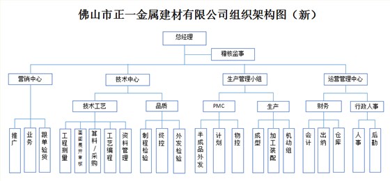 澤亞咨詢(xún)正一的變革之路