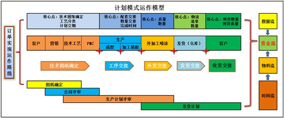 澤亞咨詢(xún)正一的變革之路