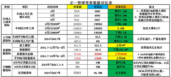 澤亞咨詢(xún)正一的變革之路