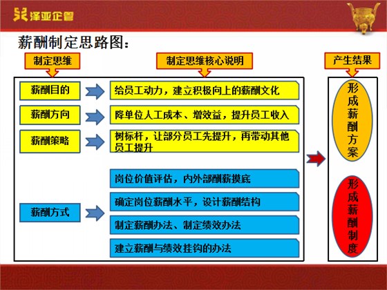 澤亞咨詢(xún)正一的變革之路