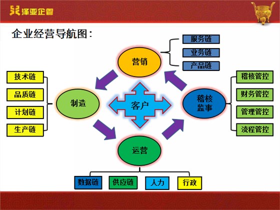 澤亞咨詢(xún)正一的變革之路