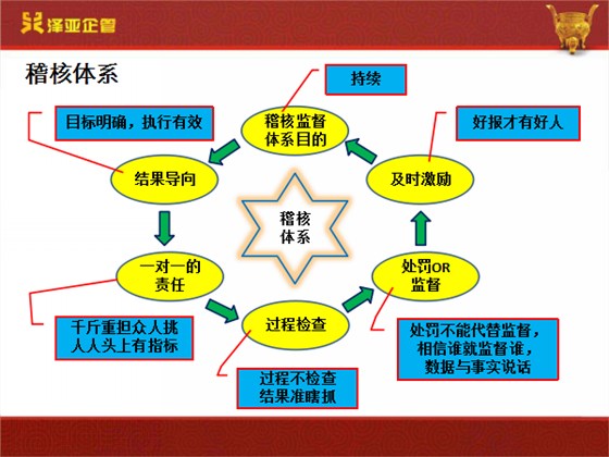 澤亞咨詢(xún)正一的變革之路