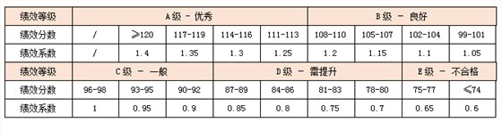 績(jī)效前行：部門(mén)績(jī)效如何與個(gè)人績(jī)效掛鉤？