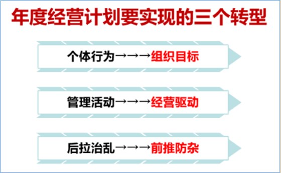 澤亞咨詢之優(yōu)諾服裝年度經(jīng)營計劃培訓(xùn)