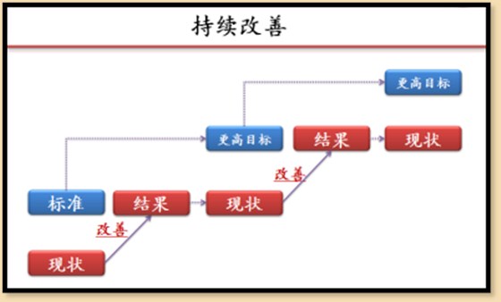 澤亞咨詢之精益工具實用分享