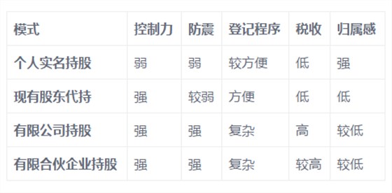 做好這幾點，玩轉(zhuǎn)非上市公司股權(quán)激勵