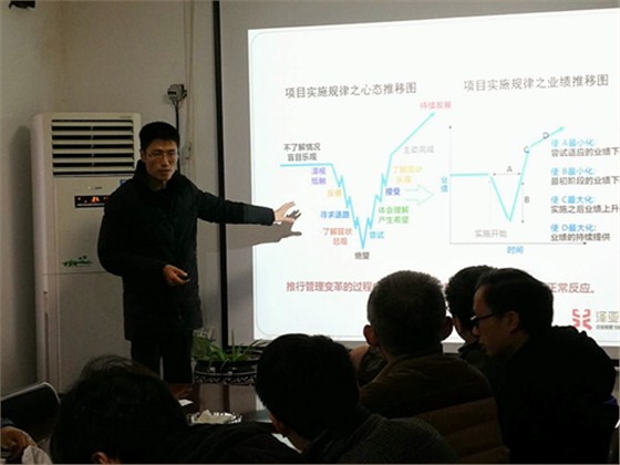 澤亞咨詢變革手記之YS項目《管理變革的真相》培訓(xùn)