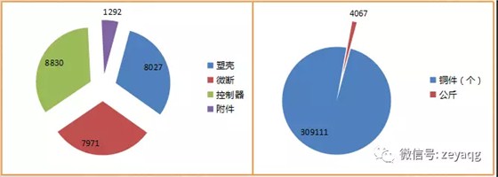 澤亞咨詢之溫州RR電氣有限公司項(xiàng)目攻關(guān)階段戰(zhàn)果側(cè)記