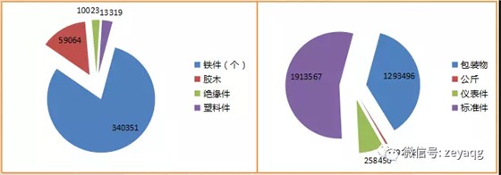 澤亞咨詢之溫州RR電氣有限公司項(xiàng)目攻關(guān)階段戰(zhàn)果側(cè)記