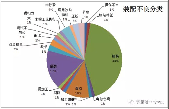 澤亞咨詢之溫州RR電氣有限公司項(xiàng)目攻關(guān)階段戰(zhàn)果側(cè)記