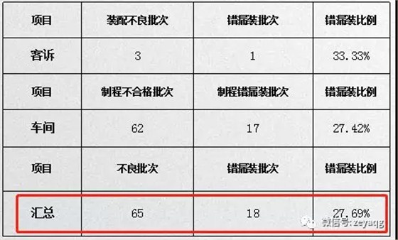 澤亞咨詢之溫州RR電氣有限公司項(xiàng)目攻關(guān)階段戰(zhàn)果側(cè)記