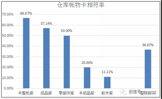 澤亞咨詢之溫州RR電氣有限公司項(xiàng)目攻關(guān)階段戰(zhàn)果側(cè)記