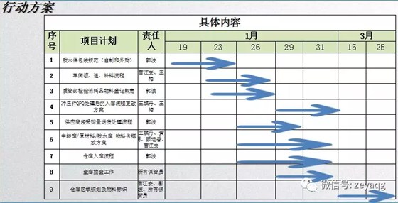 澤亞咨詢之溫州RR電氣有限公司項(xiàng)目攻關(guān)階段戰(zhàn)果側(cè)記