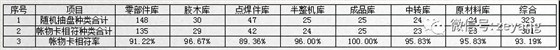 澤亞咨詢之溫州RR電氣有限公司項(xiàng)目攻關(guān)階段戰(zhàn)果側(cè)記