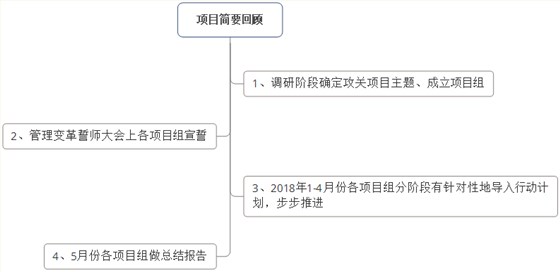 澤亞咨詢之溫州RR電氣有限公司管理變革“花絮”掠影