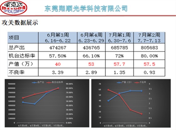 澤亞咨詢手記—翔順項(xiàng)目效率提升攻關(guān)，效果顯著！