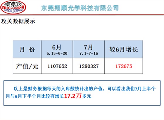 澤亞咨詢手記—翔順項(xiàng)目效率提升攻關(guān)，效果顯著！