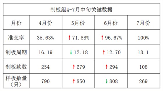 澤亞咨詢之祝賀廣嶸貿易管理升級取得可喜成績 澤亞咨詢之祝賀廣嶸貿易管理升級取得可喜成績