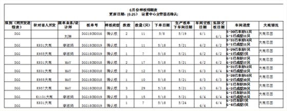 澤亞咨詢之廣嶸貿(mào)易制板準(zhǔn)交攻關(guān)取得明顯效果 澤亞咨詢之廣嶸貿(mào)易制板準(zhǔn)交攻關(guān)取得明顯效果