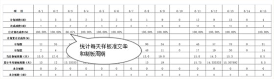澤亞咨詢之廣嶸貿(mào)易制板準(zhǔn)交攻關(guān)取得明顯效果 澤亞咨詢之廣嶸貿(mào)易制板準(zhǔn)交攻關(guān)取得明顯效果