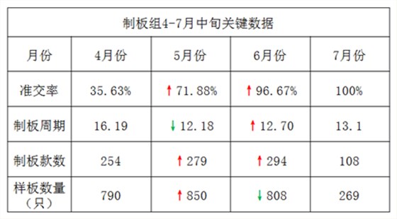 澤亞咨詢之廣嶸貿(mào)易制板準(zhǔn)交攻關(guān)取得明顯效果 澤亞咨詢之廣嶸貿(mào)易制板準(zhǔn)交攻關(guān)取得明顯效果