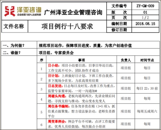 澤亞咨詢8月訓(xùn)練營圓滿舉行 澤亞咨詢8月訓(xùn)練營圓滿舉行