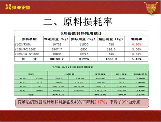 澤亞咨詢之祝賀翔順光學(xué)管理變革取得圓滿成功 澤亞咨詢之祝賀翔順光學(xué)管理變革取得圓滿成功