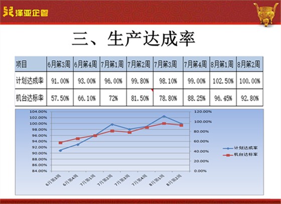 澤亞咨詢之祝賀翔順光學(xué)管理變革取得圓滿成功 澤亞咨詢之祝賀翔順光學(xué)管理變革取得圓滿成功