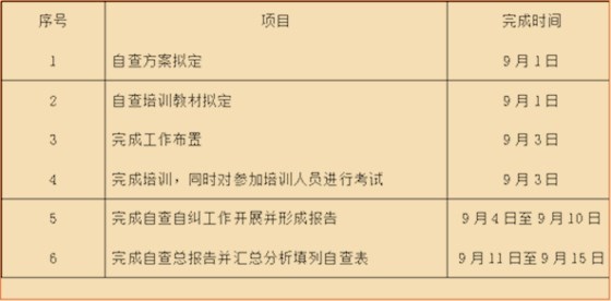 澤亞咨詢之SL財務(wù)自糾自查工作開展紀(jì)實