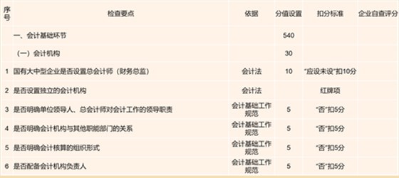 澤亞咨詢之SL財務(wù)自糾自查工作開展紀(jì)實