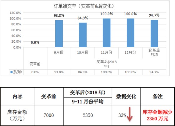 祝賀澤亞·HQ管理變革項(xiàng)目圓滿(mǎn)結(jié)束