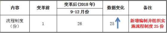 祝賀澤亞·HQ管理變革項(xiàng)目圓滿(mǎn)結(jié)束