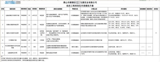五金加工行業(yè)績效設(shè)計(jì) ——JY績效管理體系設(shè)計(jì)實(shí)操案例