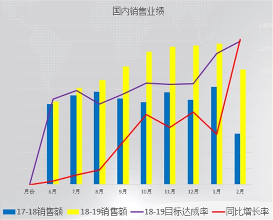 沒有終點的“變革之路”——HT集團管理變革總結(jié)表彰大會記錄
