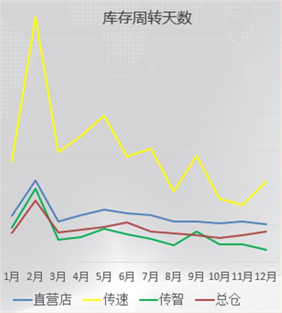 沒有終點的“變革之路”——HT集團管理變革總結(jié)表彰大會記錄
