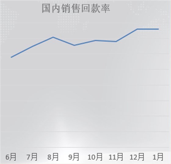 澤亞咨詢?yōu)镠T重新鍛造薪酬激勵(lì)體系并取得圓滿成功