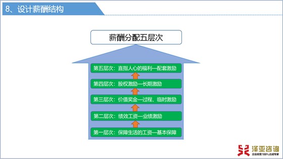 澤亞咨詢(xún)2019年4月咨詢(xún)訓(xùn)練營(yíng)精彩瞬間