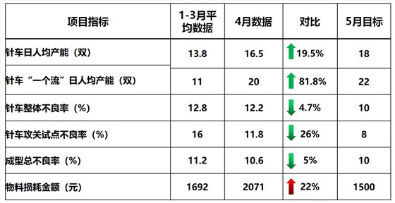 澤亞咨詢(xún)2019年4月咨詢(xún)訓(xùn)練營(yíng)精彩瞬間