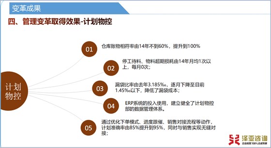 澤亞咨詢(xún)2019年4月咨詢(xún)訓(xùn)練營(yíng)精彩瞬間