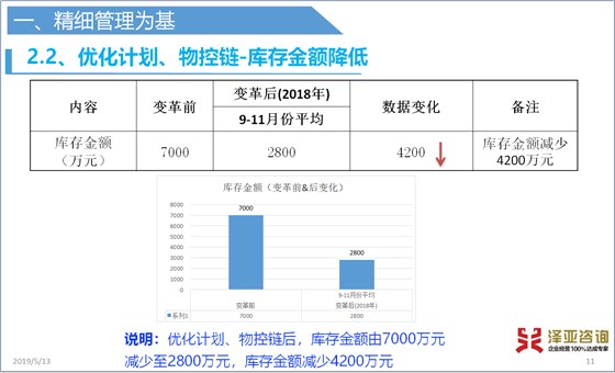 澤亞咨詢(xún)2019年4月咨詢(xún)訓(xùn)練營(yíng)精彩瞬間