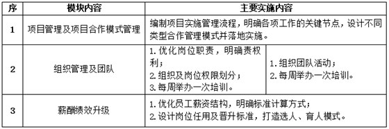 祝賀XW科技咨詢項目二期啟動