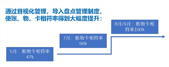 在澤亞咨詢輔助下北京HLZ完善激勵體系以及運營管理體系